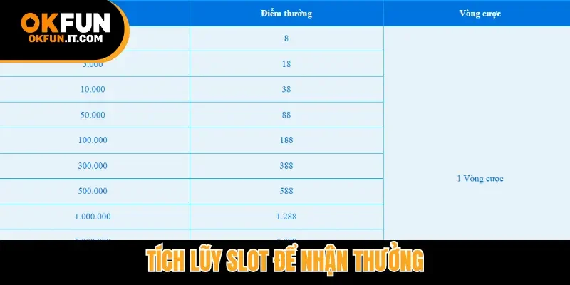 Tích lũy slot để nhận thưởng